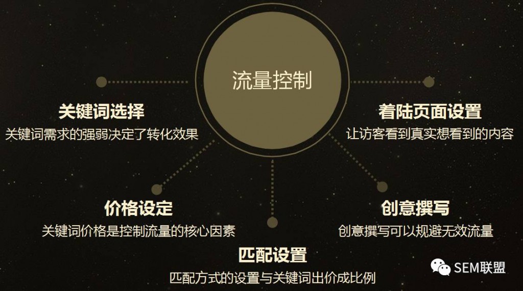 厚昌網(wǎng)絡提供流量控制優(yōu)化配圖