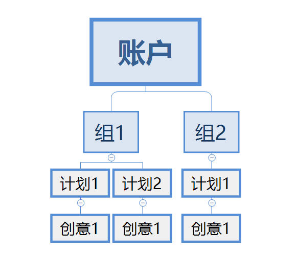 厚昌網(wǎng)絡(luò)提供賬戶(hù)結(jié)構(gòu)配圖